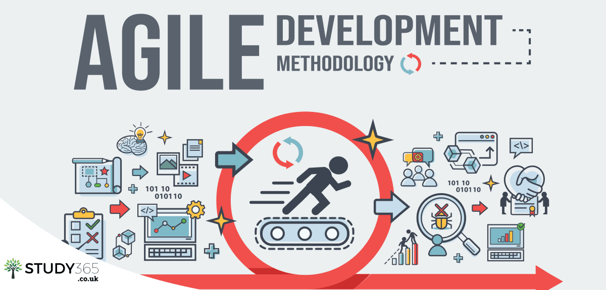 What is Agile Method?