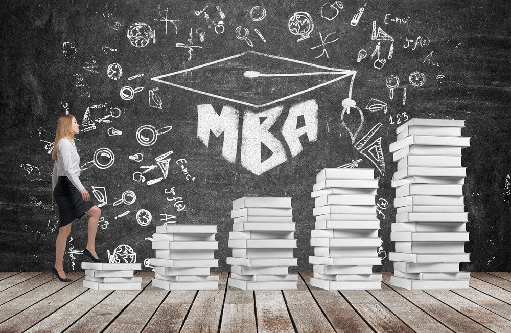 Mini MBA